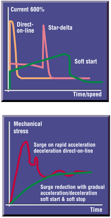 graphs.gif (26218 bytes)
